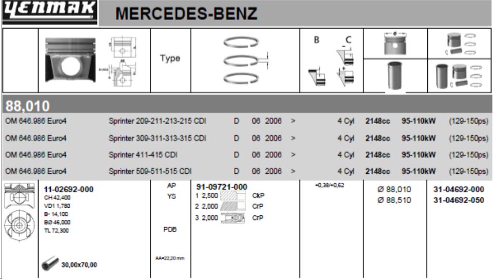 Поршень в сборе Mercedes Sprinter 2.2 +0.50 OM646 06- YENMAK